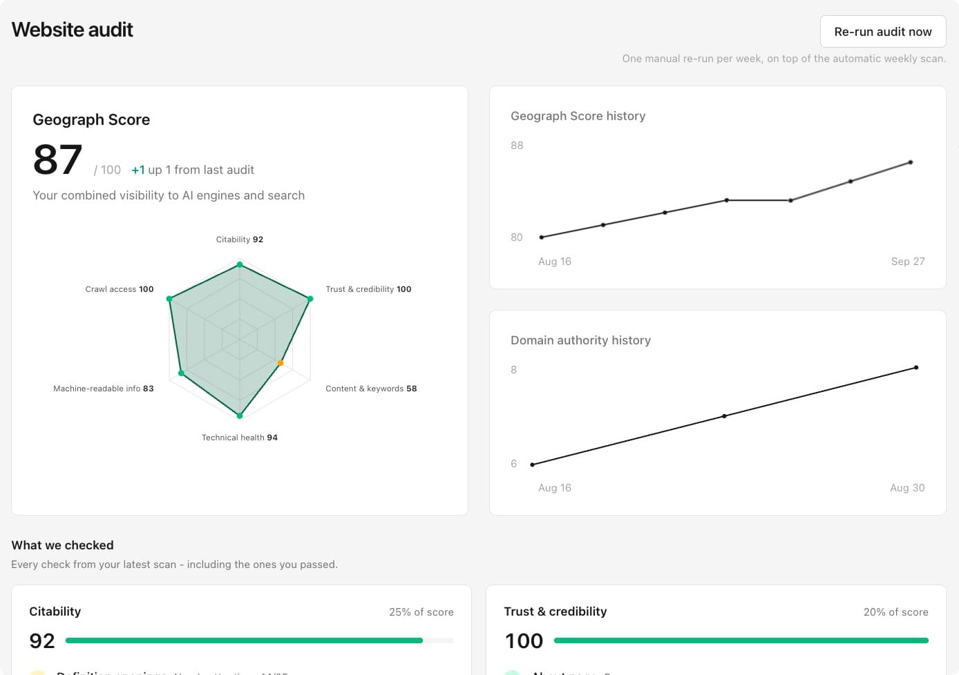 The Geograph website audit, showing a Geograph Score of 87 with a radar chart and score history